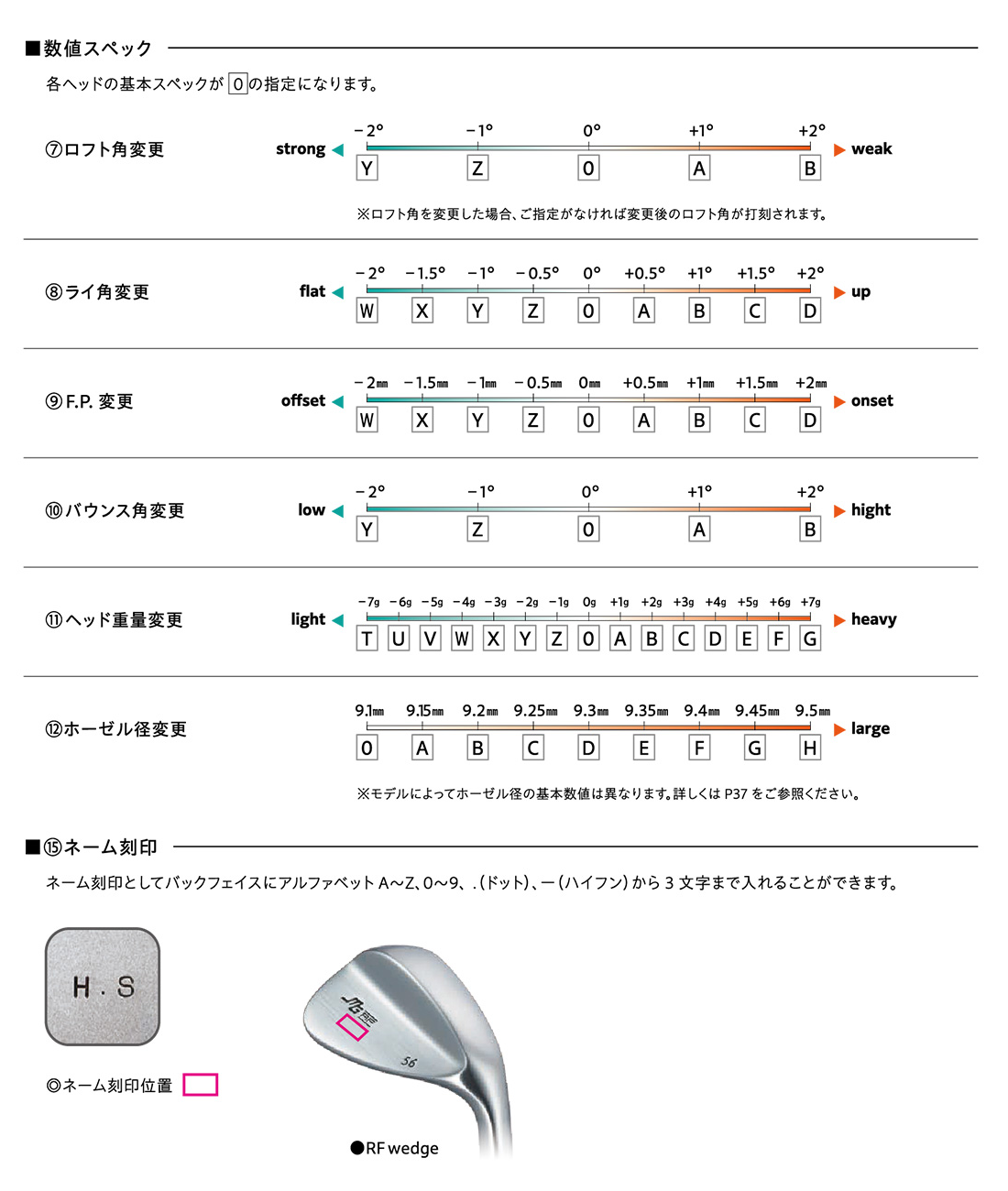 三浦技研　RF Wedge 99.3Pure　ウェッジ