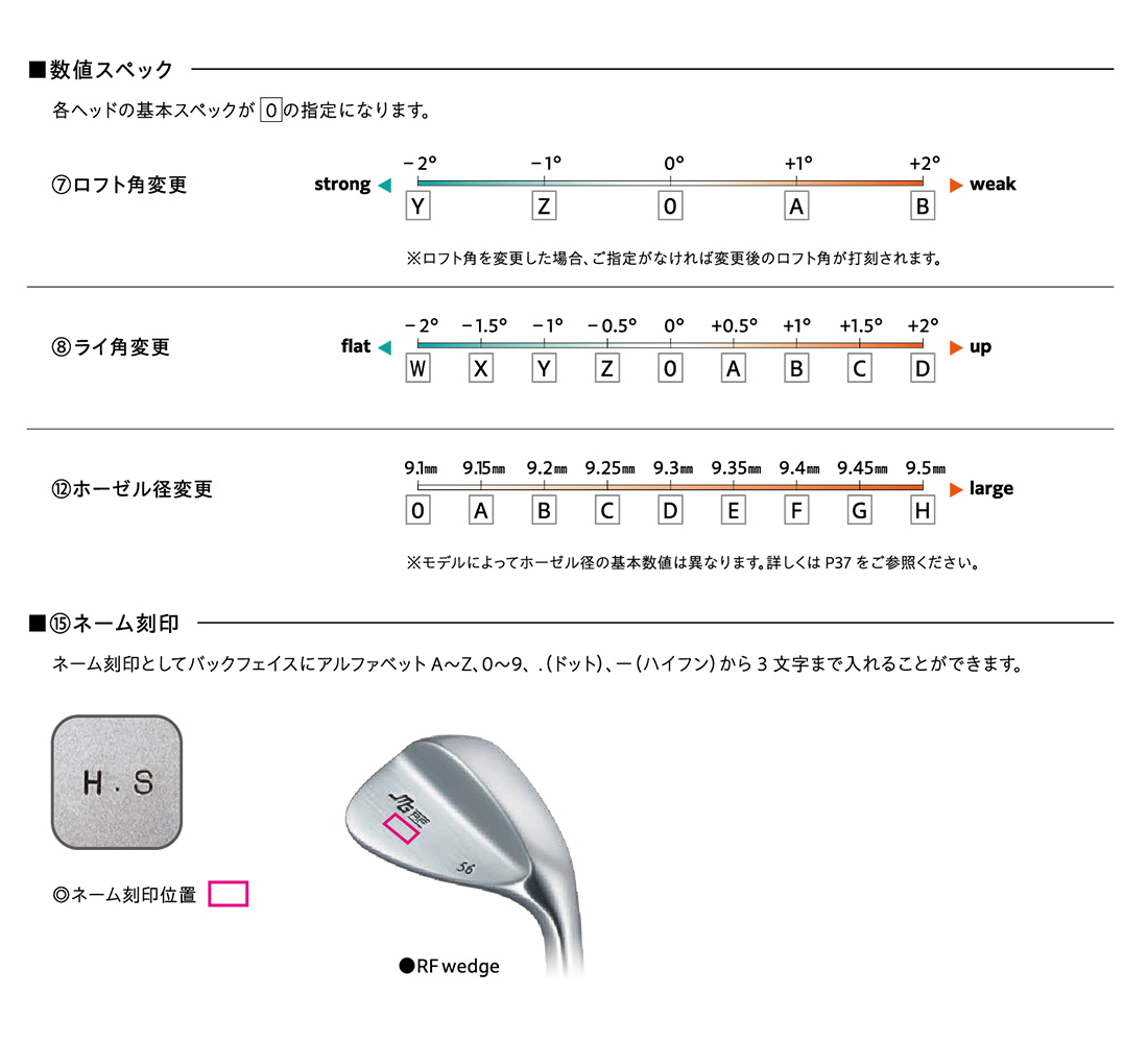 三浦技研　TW Wedge 99.3Pure　ウェッジ