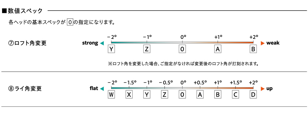 三浦技研　SC Wedge　ウェッジ