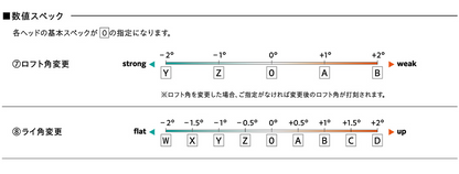 三浦技研　SC Wedge　ウェッジ